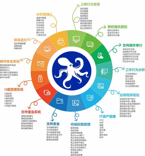 五款好用的電腦系統(tǒng)監(jiān)測工具 時刻掌握軟硬件運行狀態(tài)