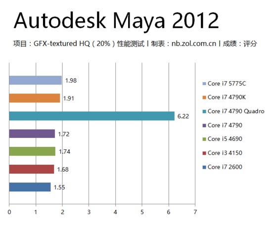 設(shè)計(jì)師電腦軟硬件配置全解析 從性能到體驗(yàn)，助你創(chuàng)意無界